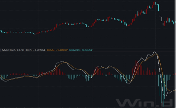 数据来源：Wind 财达证券