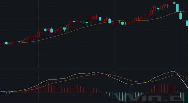 数据来源：Wind 财达证券