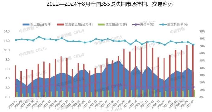 来源 | 中指研究院