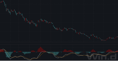 数据来源：Wind 财达证券