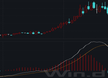 数据来源：Wind 财达证券