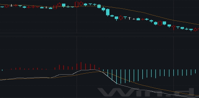 数据来源：Wind 财达证券
