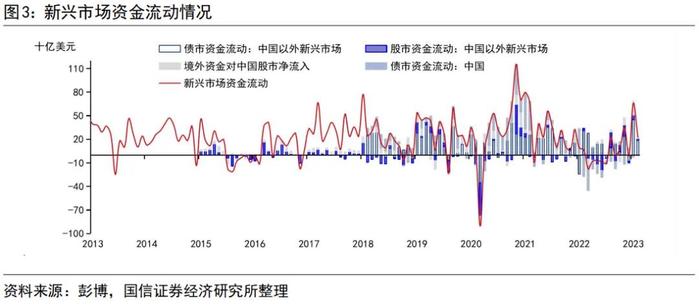 图片来源：国信证券研究报告