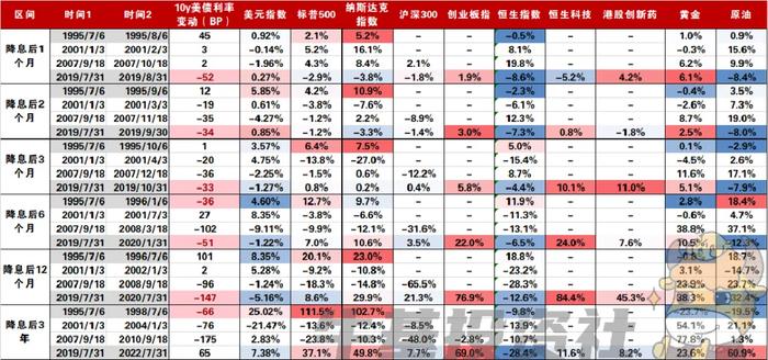 数据来源：Wind，1995年7月6日—2022年7月31日，指数过往表现不预示未来，投资须谨慎