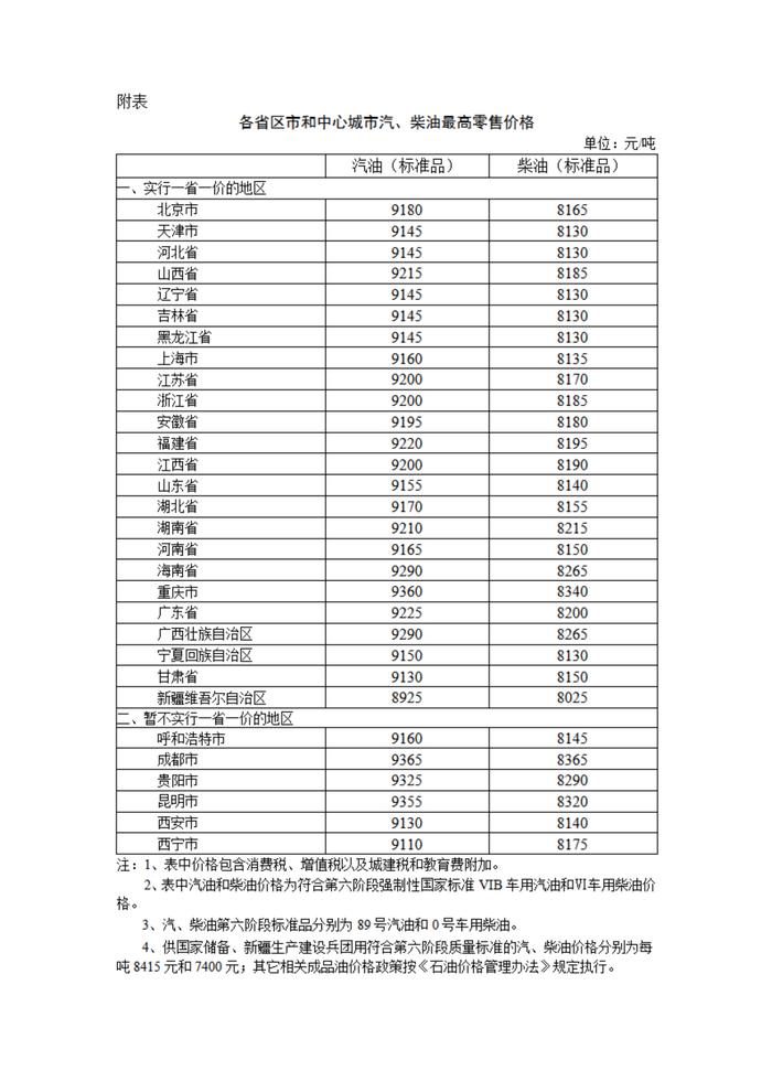 9月20日24時起，國內汽、柴油價格每噸均降低365元和350元