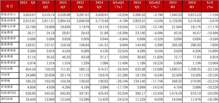 资料来源：Wind，山西证券研究所