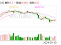 京沪高铁：融资净偿还1010.79万元，融资余额18.3亿元（09-20）