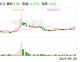 晋亿实业：连续3日融资净买入累计533.01万元（09-20）