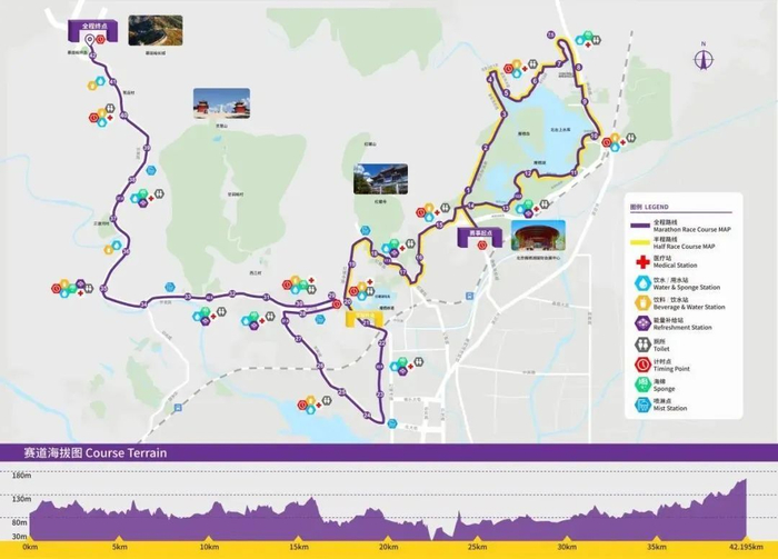 （赛事线路图）