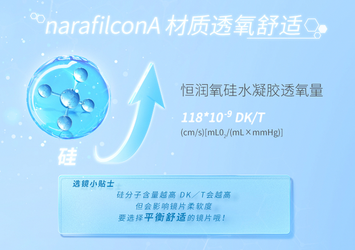 安视优作为老牌隐形眼镜，硅水凝胶和水凝胶材质的都有。