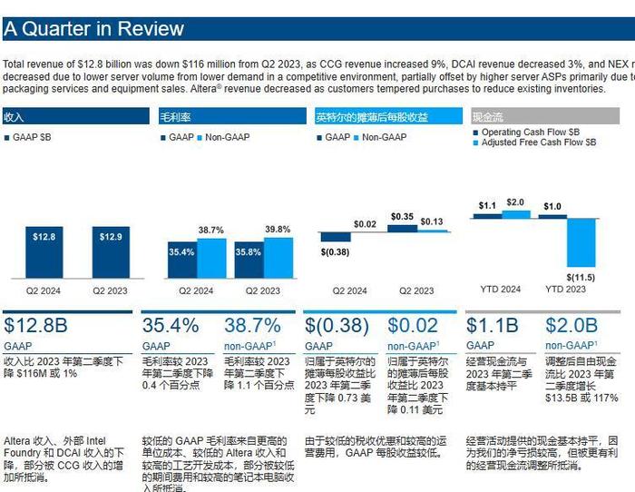 图片来源：公告截图