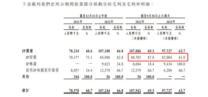 图片来源：招股书截图