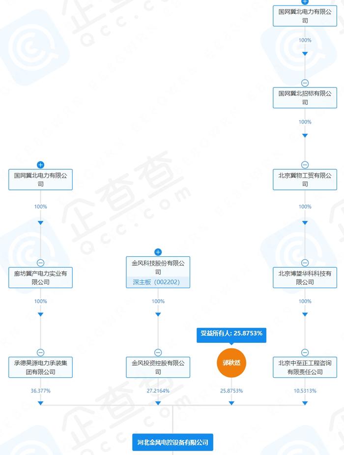 图片来源：企查查