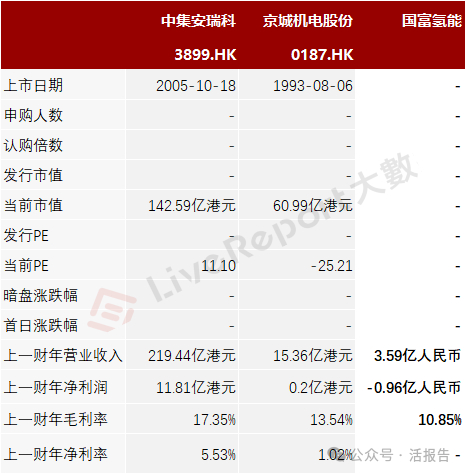 来源：LiveReport大数据