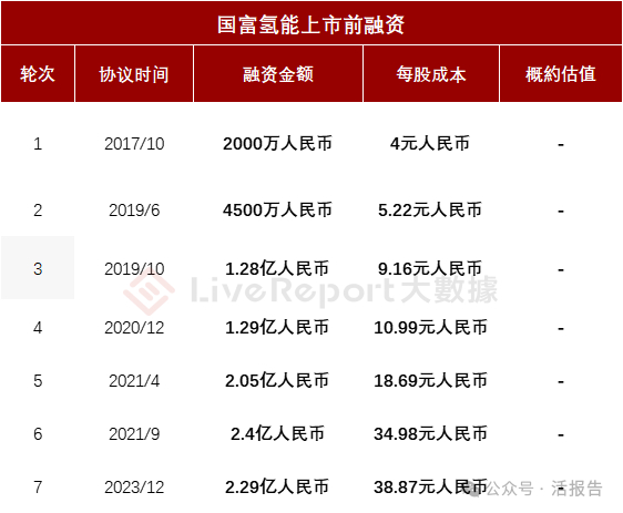 来源：LiveReport大数据