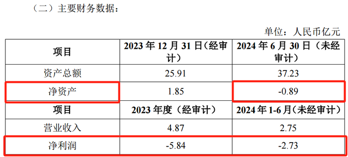 图为：一二三航部分财务数据&nbsp;&nbsp;来源：中国东航公告