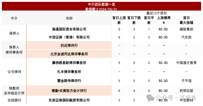 来源：LiveReport大数据