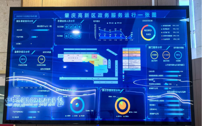 △肇庆高新区政务服务运行一张图。图源 肇庆高新发布