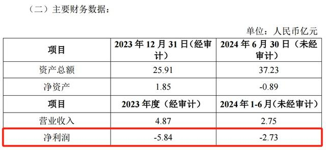 一二三航部分财务数据 来源：中国东航公告