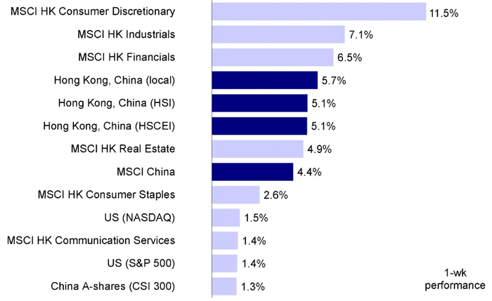 资料来源：Bloomberg，中金公司研究部
