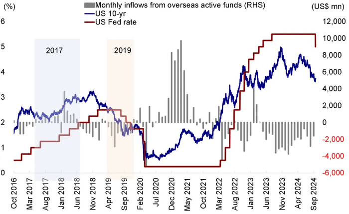 资料来源：EPFR，Bloomberg，中金公司研究部