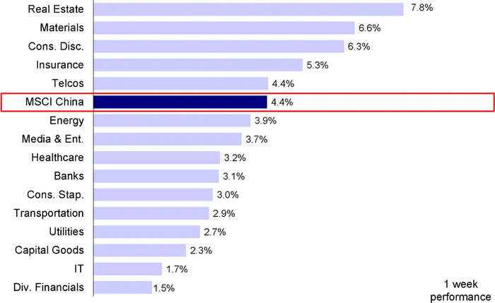 资料来源：FactSet，中金公司研究部