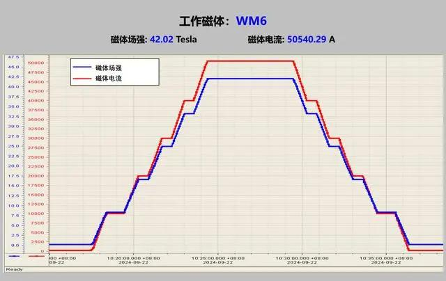 稳态强磁场刷新水冷磁体世界纪录（中国科学院合肥物质科学研究院供图）