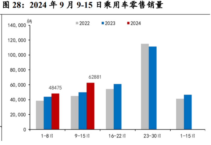 来源：Wind，乘联会，华龙证券研究所