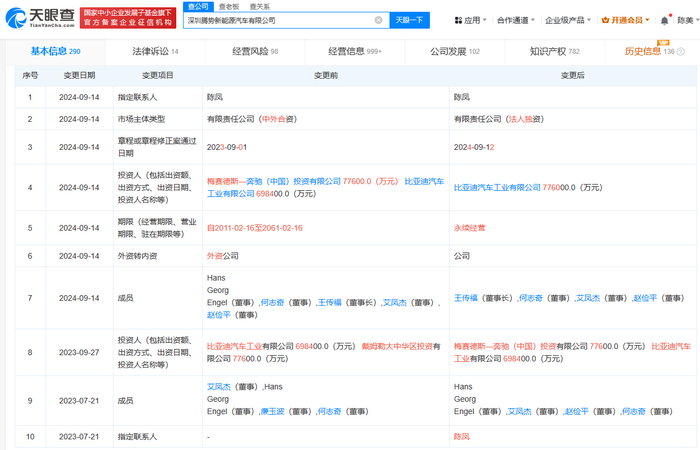 图源：天眼查App