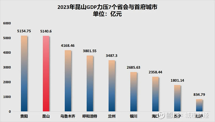 制图：城市财经；数据：各城市统计局