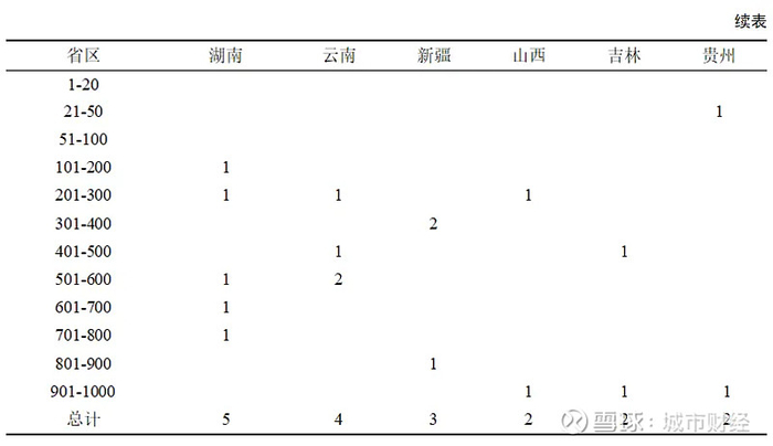 来源：2024年全国千强镇发展报告