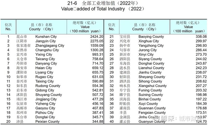 来源：江苏省统计局