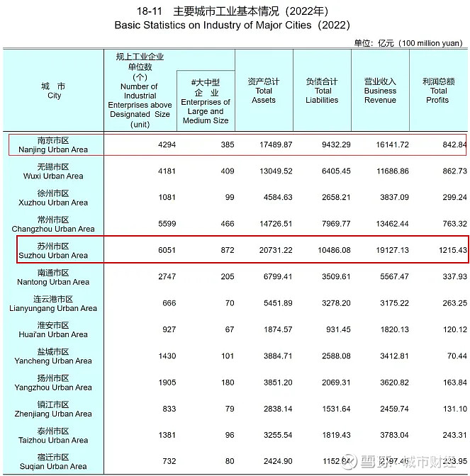 来源：江苏省统计局
