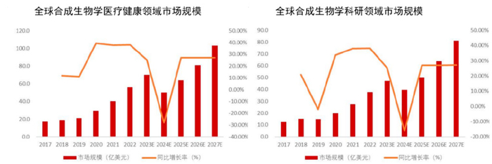 资料来源：CB Insights，头豹研究院
