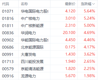 注：港股电力股的表现