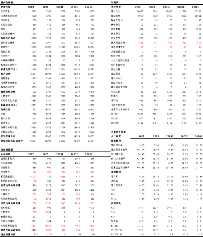 资料来源：iFind，中航证券研究所