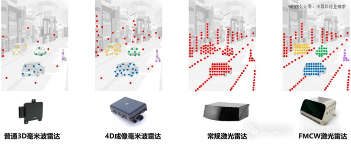 不同雷达的点云对比图