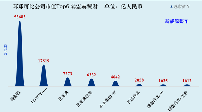 数据来源：iFinD@Tradingcomps.com