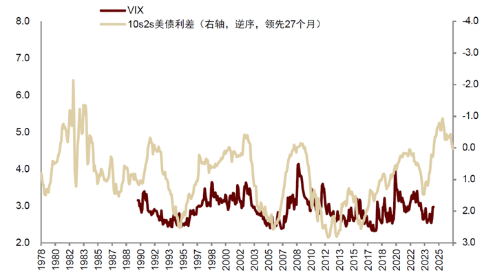 　　资料来源：Wind，中金公司研究部