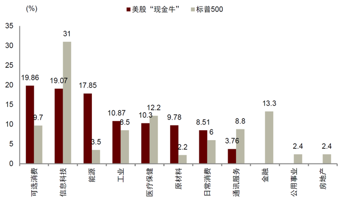 　　资料来源：Bloomberg，Wind，中金公司研究部