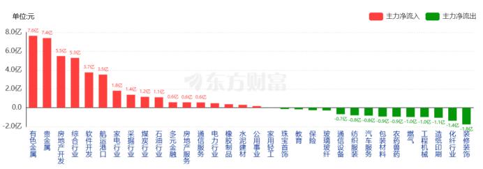 资料来源：东方财富网