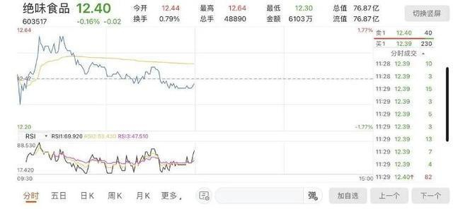 绝味食品股价