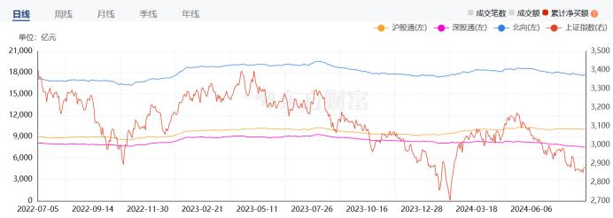  资料来源：东方财富