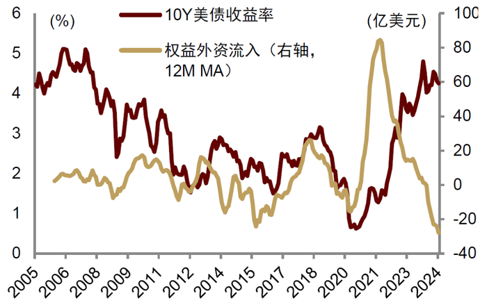 　　资料来源：Wind，中金公司研究部