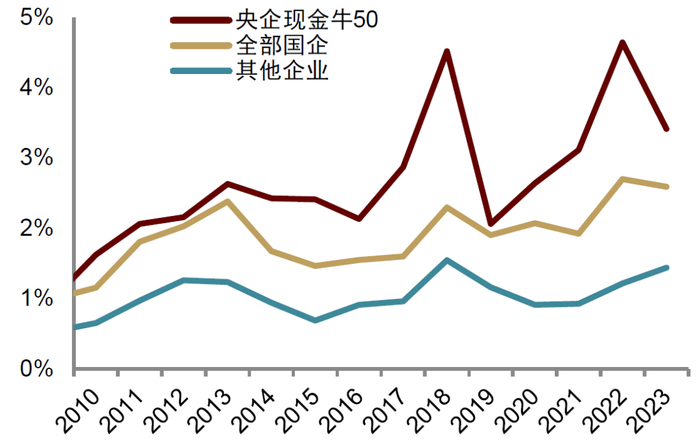 　　资料来源：Wind，中金公司研究部