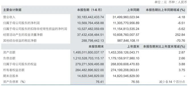 图源：东方财富网