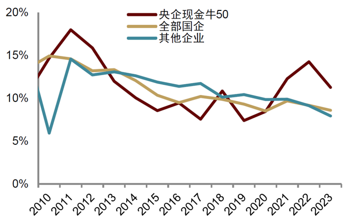 　　资料来源：Wind，中金公司研究部