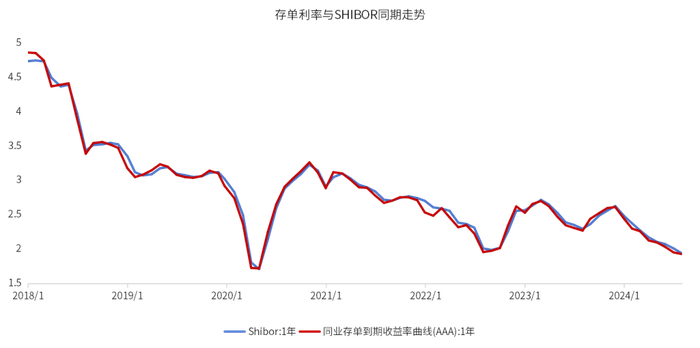 数据来源：同花顺、金斧子投研中心