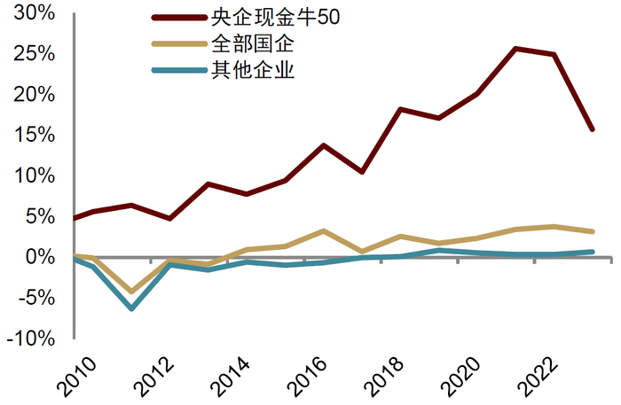　　资料来源：Wind，中金公司研究部