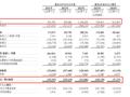 健康之路冲击港交所：3年净亏超7亿 与百度系公司存关联交易